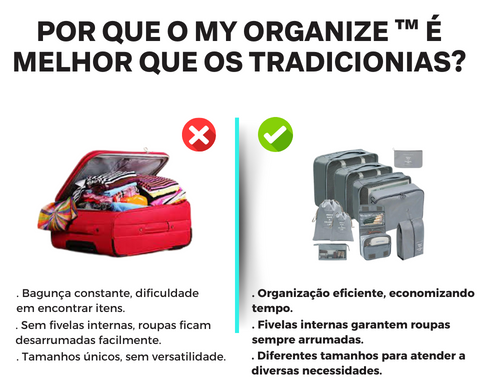 My Organize - Organizador de bagagem a prova D'água com 8 Peças - Compre e ganhe um roteiro personalizado para sua próxima viagem